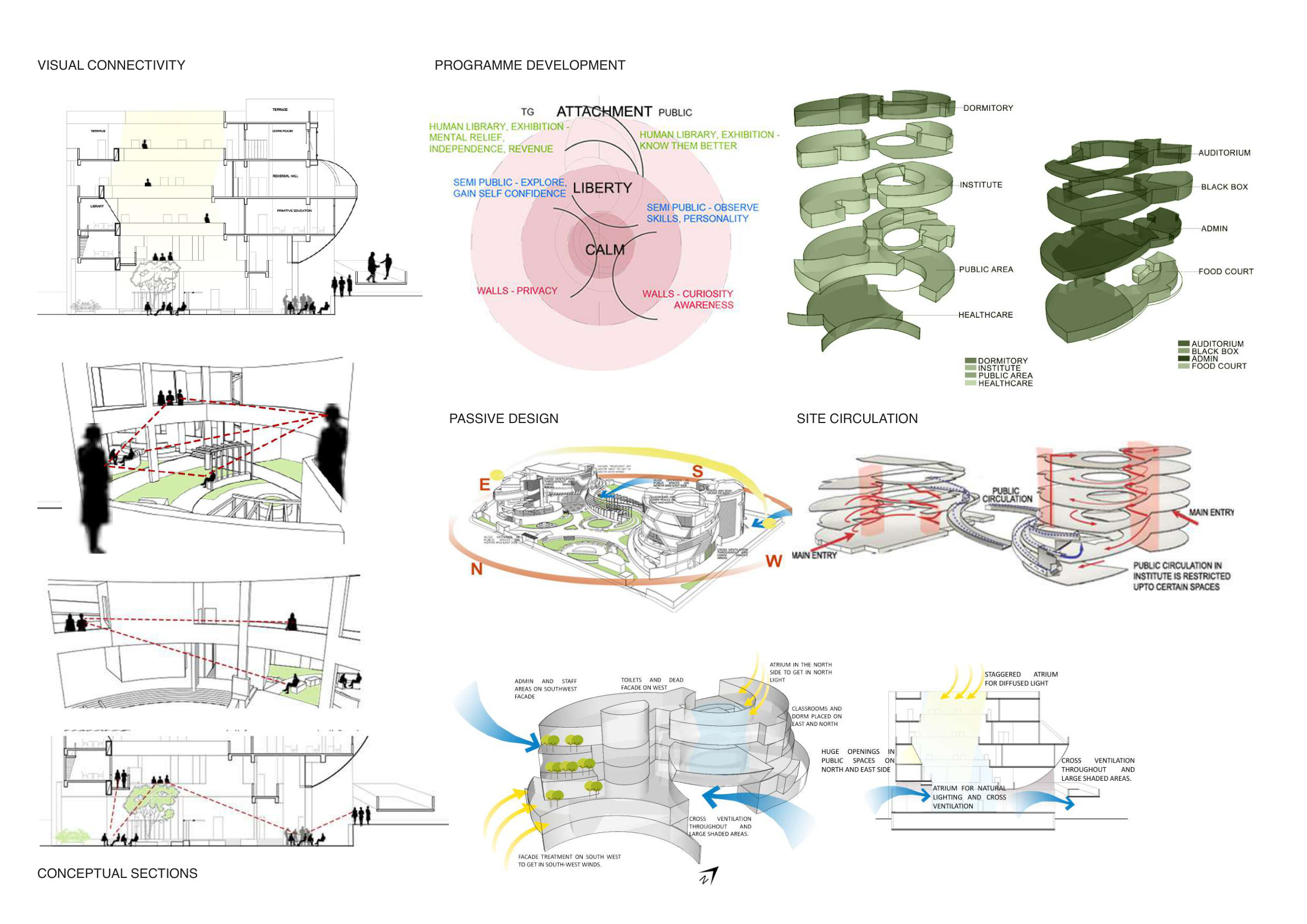 Institute for Transgender Empowerment concept, passive design and programme development
